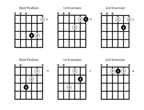 Eb Chord On The Guitar E Flat Major 10 Ways To Play And Some Tips