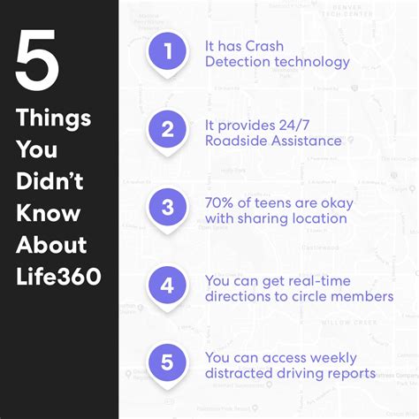 5 things you didn't know about life360