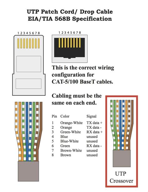 Usb Cable Wiring Diagram