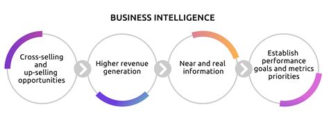 Business Intelligence Roadmap | Business intelligence, Business intelligence dashboard ...