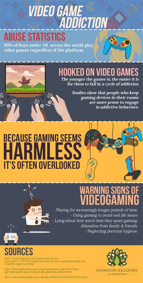 Here are ten negative effects of video games: The Real Story About Video Game Addiction