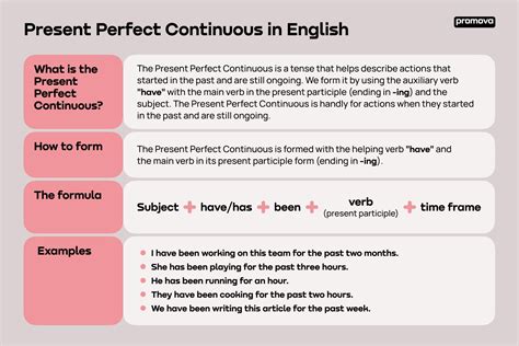 Present Perfect Continuous Promova Grammar
