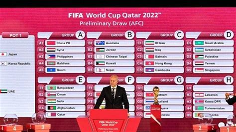 Jadwal Lengkap Timnas Indonesia Di Kualifikasi Piala Dunia 2022 Zona Asia