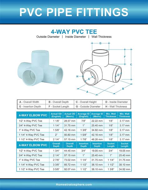 Pvc Pipe Fittings Sizes And Dimensions Guide Diagrams And Off My XXX