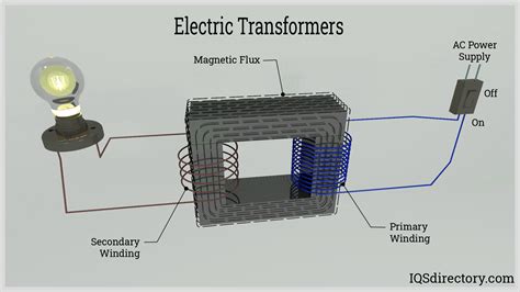Electric Transformers Types Applications Benefits And Components