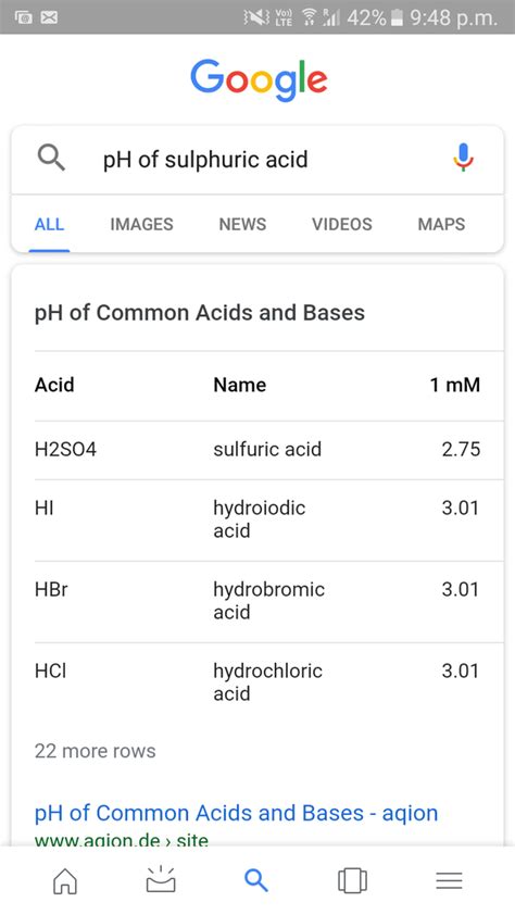 Ph as a measure of the concentration of the h3o+ ion. What is the pH of sulfuric acid? - Quora