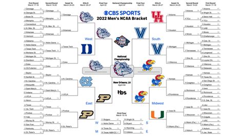 March Madness 2022 Our Experts Reset Their Ncaa Tournament Bracket