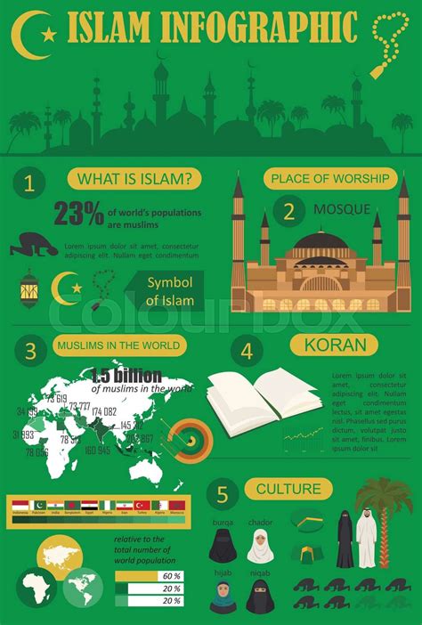 Islam Infographic Muslim Culture Stock Vector Colourbox
