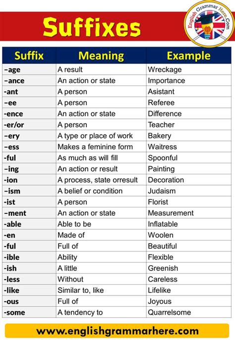 As you know, a noun is a person, place or thing, and an adjective is a word that describes a noun. English Adjective Suffixes List, Definition and Examples ...