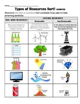 Practice, review and assess student understanding of man-made and
