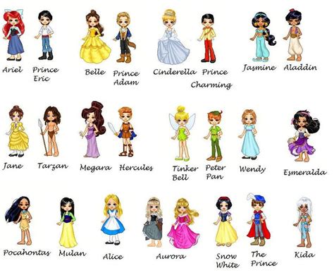 Disney Character Names Cartoon Characters Names Tinkerbell Characters