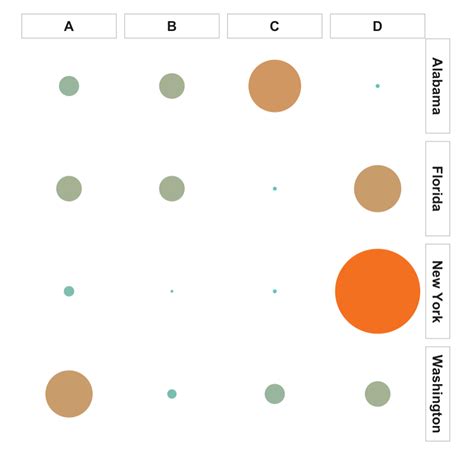 Solved Rowwise Coloring In Facet Grid In Ggplot R Vrogue