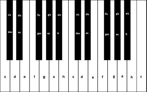 In diesem artikel erkläre ich dir die töne auf der. File:Klaviertastatur.png - Wikimedia Commons