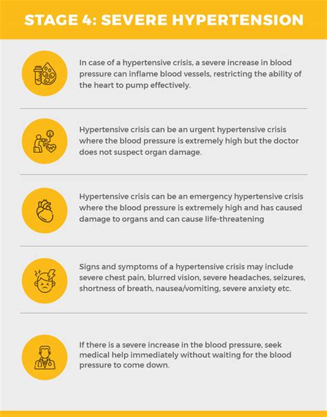 Stages Of Hypertension Bpincontrol