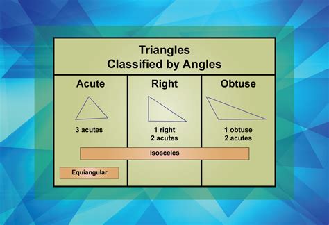 Math Clip Art Geometry Basics Classifying Triangles By Sides 08 Media4math