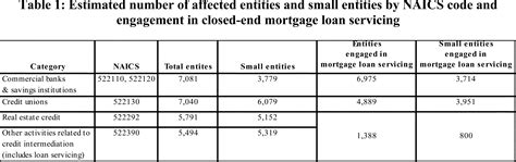 Ann arredomo makes a great point: Letter of employment gap for mortgage - Dental Vantage ...