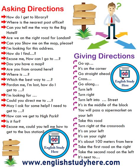 Asking And Giving Directions Phrases In English English Study Here