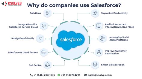 Salesforce Cheat Sheet Artofit