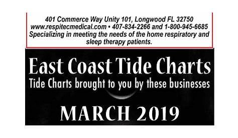 East Coast Florida Tide Chart - March | Greater Orlando