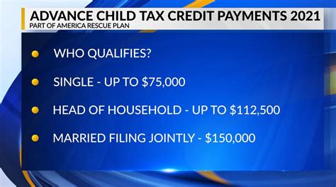 One portal, the advance child tax credit eligibility assistant, helps families quickly determine whether they qualify for the advance credit. Advance child tax credit payments begin July 15