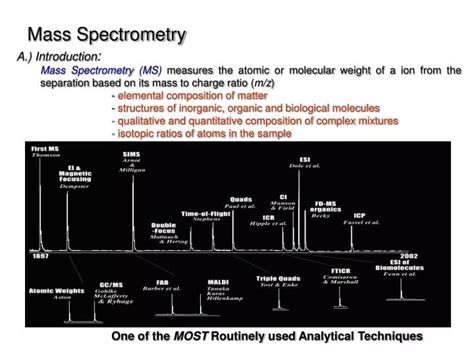 Ppt Mass Spectrometry Powerpoint Presentation Free Download Id6107961