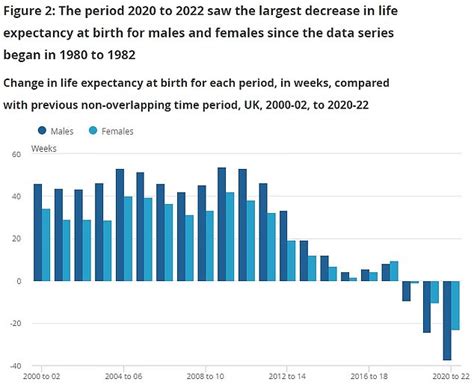 Covid Wiped Out A Decade Of Life Expectancy Progress Startling Data