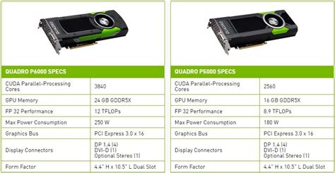Nvidias New Quadro P6000 Gpu Targets Vr Industry Professionals Road
