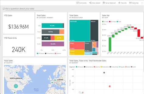 Power Bi As A Tool For Business Intelligence By Yang Towards Data
