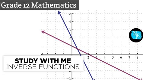 Grade Mathematics Functions And Their Inverses NSC DBE CAPS CURRICULUM NTE YouTube