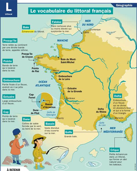 Le Vocabulaire Du Littoral Français Géographie France Géographie Ce2