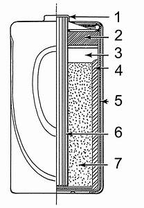 Diagram Of A Dry Cell