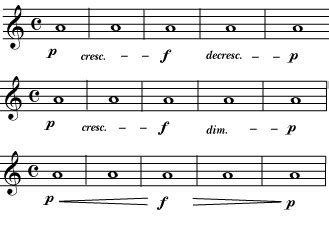 You may be wondering what is piano? Music Notation : Dynamics & Accents - Common Markings