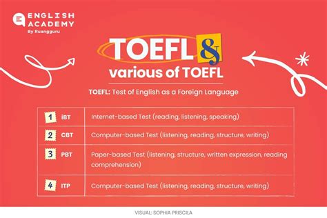 Perbedaan Toefl Ielts Toeic Pte Dan Ept Sebagai Tes Kemahiran Bahasa Inggris