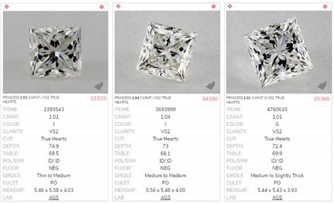 Princess Cut Diamond Sizing Guide From 025 Cara To 045 Carat Stock