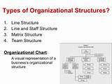 Pictures of Network Management Goals Organization And Functions Ppt