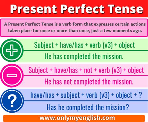 Past Present Perfect Tense Present Perfect Tense Form Ks Zohal