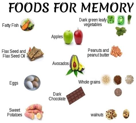 A few options for foods that improve memory. Foods for Improving Your Memory | Food for memory, Brain ...