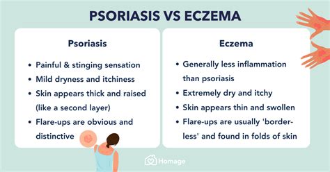 Psoriasis Vs Eczema Symptoms Triggers And Treatment Homage Malaysia