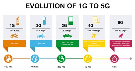 The Evolution Of 5g And The Backup Power It Requires Schneider