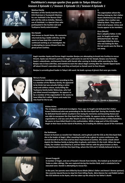 Tokyo Ghoul Re Manga Finale Was Ruined By Sex Rcharacterrant