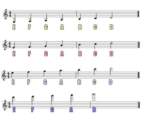 Applying to us, you have immediate access to guitar tabs. Guitar Notes Diagram