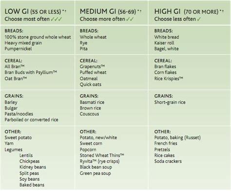 High Glycemic Fruits What Is The Glycemic Index How A Low Glycemic