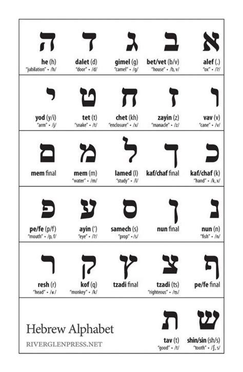 Pin By Lindsay Fleming On Worship Learn Hebrew Alphabet