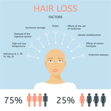 What are the causes of sudden hair loss in women? No To Hair Loss and Yes To Hair Transplant