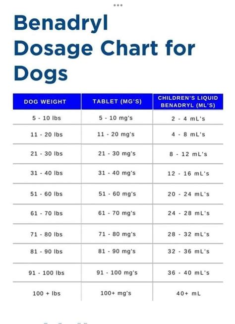 How Long For Sulfatrim To Work Diphenhydramine Dosage Chart For Dogs