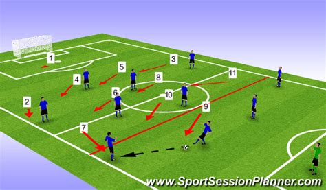 Footballsoccer Team Tactics Style Of Play Tactical Positional