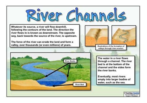 The Rivers Teaching Pack Teaching Packs Classroom Displays River