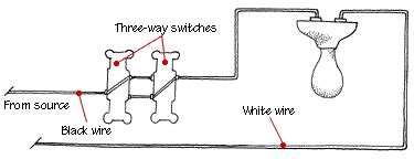 wire   light switches hometips