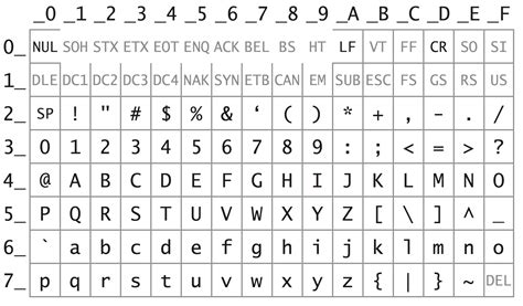 Ascii Numbering System Conversion From Hex To Ascii And Vice Versa Porn Sex Picture