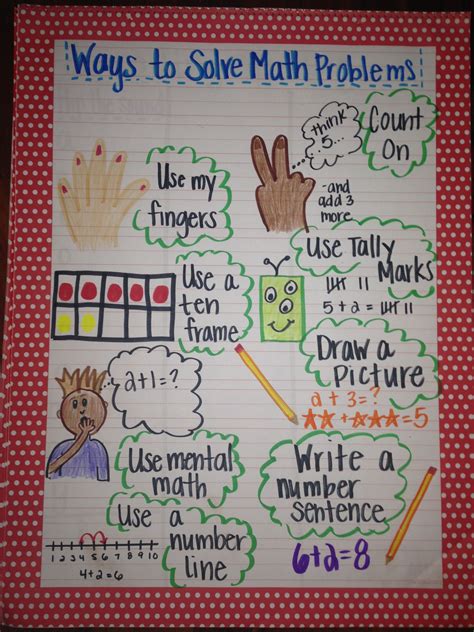 Solving Word Problems Anchor Chart